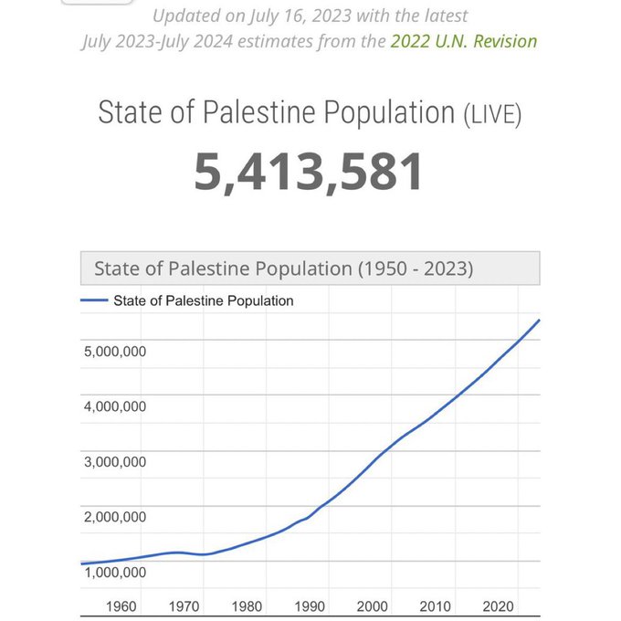State of Palestine population